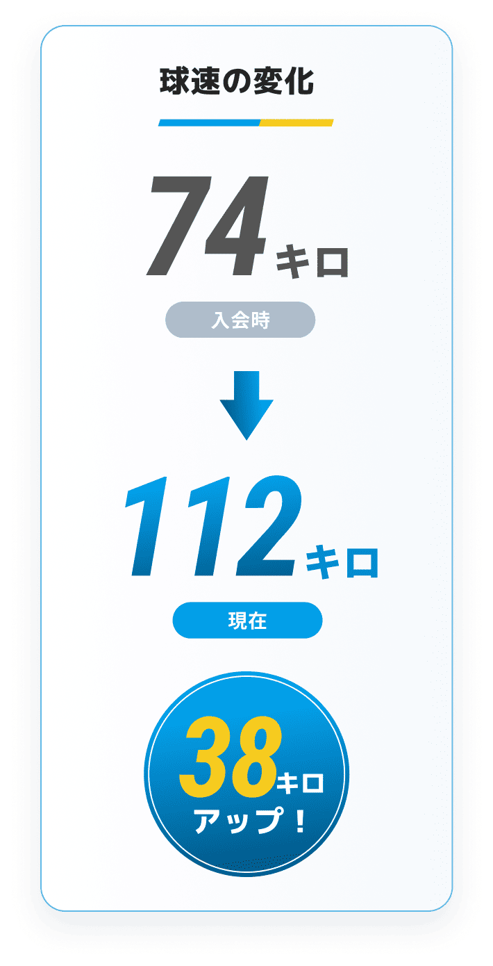 球速が時速74kmから112kmへ変化した例